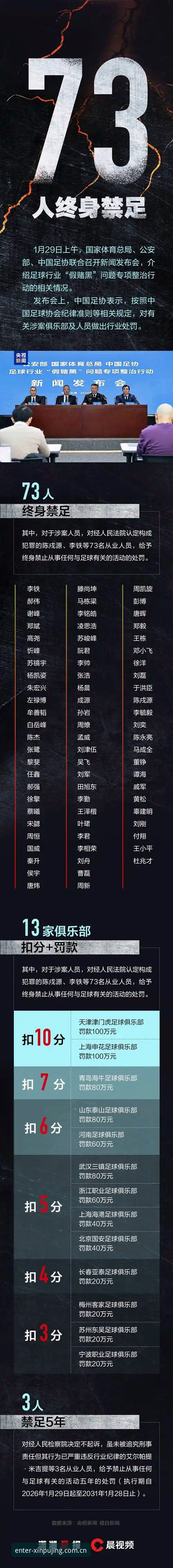 新普京娱乐场下载 中国足协第三批禁足名单重磅出炉,新普京娱乐平台用户热议行业整顿最新进展